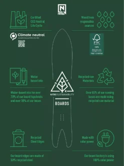 Nitro Slash Split 162 Splitboard 16 Nitro Slash Split 162 Splitboard -Matériel De Ski SlashSplit162Splitboard 6