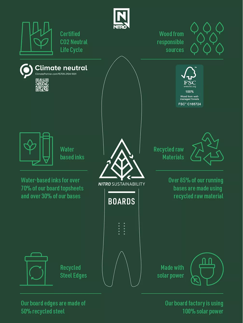 Nitro Slash Split 162 Splitboard 9 Nitro Slash Split 162 Splitboard – Image 7