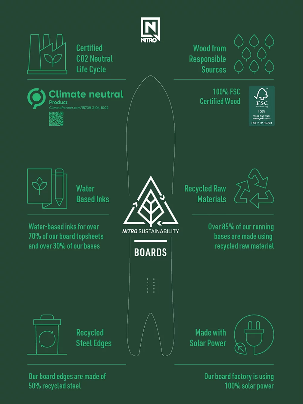 Nitro Team 159 2023 Snowboard 9 Nitro Team 159 2023 Snowboard – Image 7